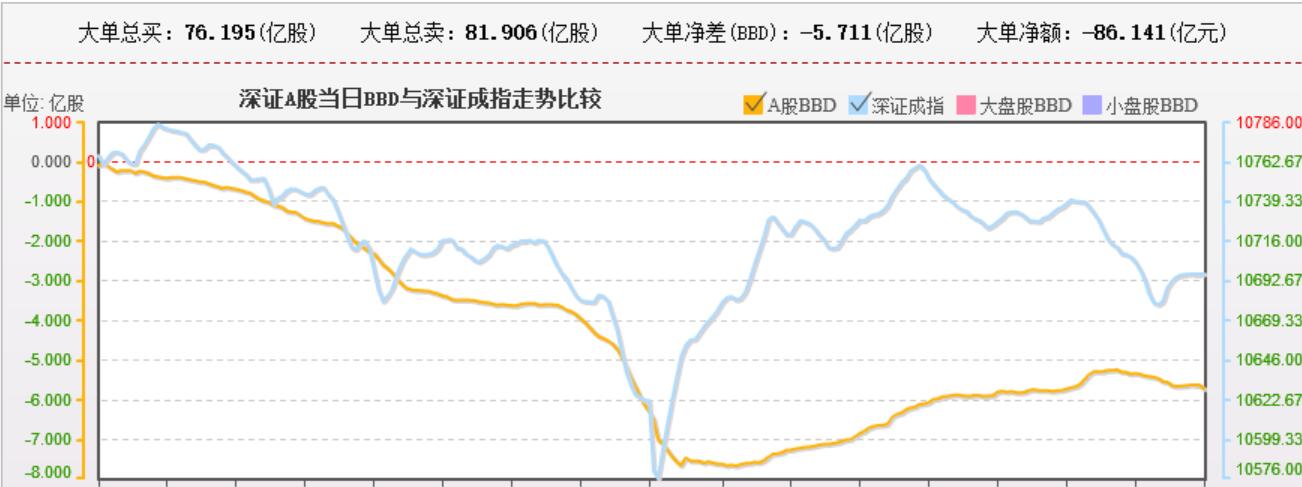 抗住利空就是胜利 继续布局低位补涨股