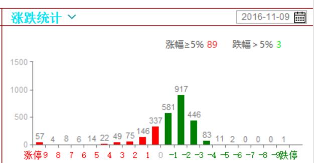 抗住利空就是胜利 继续布局低位补涨股