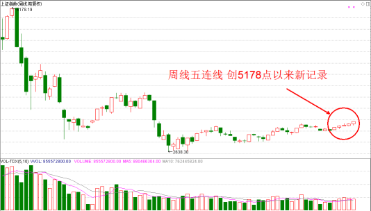 牛刀初试 本轮涨幅目标剑指此处