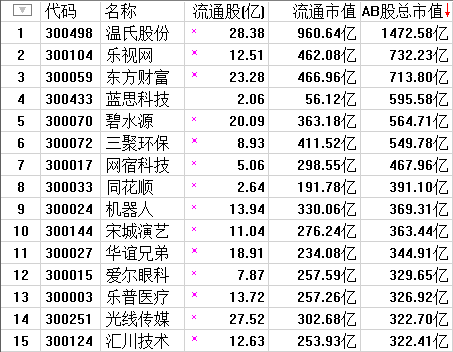 下周能否火上加油关键看它