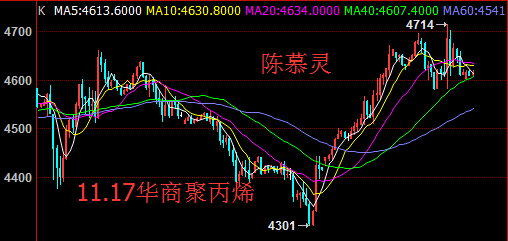 陈慕灵：11月17日华商现货白银原油聚丙烯行情走势分析及策略