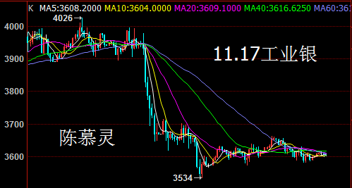 陈慕灵：EIA风波已过，11月17日金山云微盘工业银油走势分析