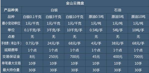 陈慕灵：11月17日金山云微盘工业银油行情走势分析及策略解析