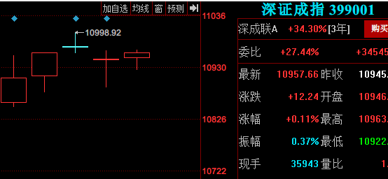 盘中