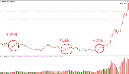 行情演绎会让很多人不敢相信（附股）