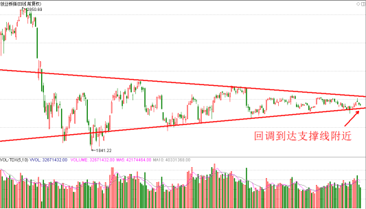 行情演绎会让很多人不敢相信（附股）