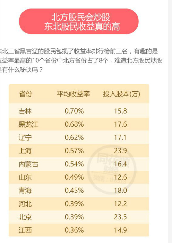 2016年前三季度股民人均亏损3.44万元