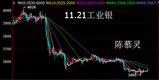 陈慕灵：11月21日金山云微盘工业银油行情走势分析及策略