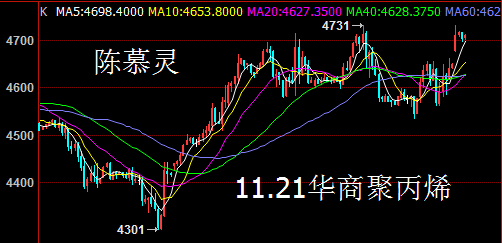 陈慕灵：11月21日华商现货白银原油聚丙烯行情走势分析及策略