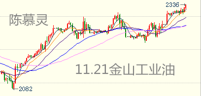 陈慕灵：11月21日金山云微盘工业银工业油走势分析