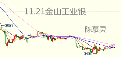 陈慕灵：11月21日金山云微盘工业银工业油走势分析