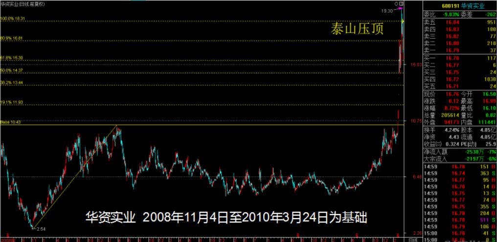 平地高楼法实践应用