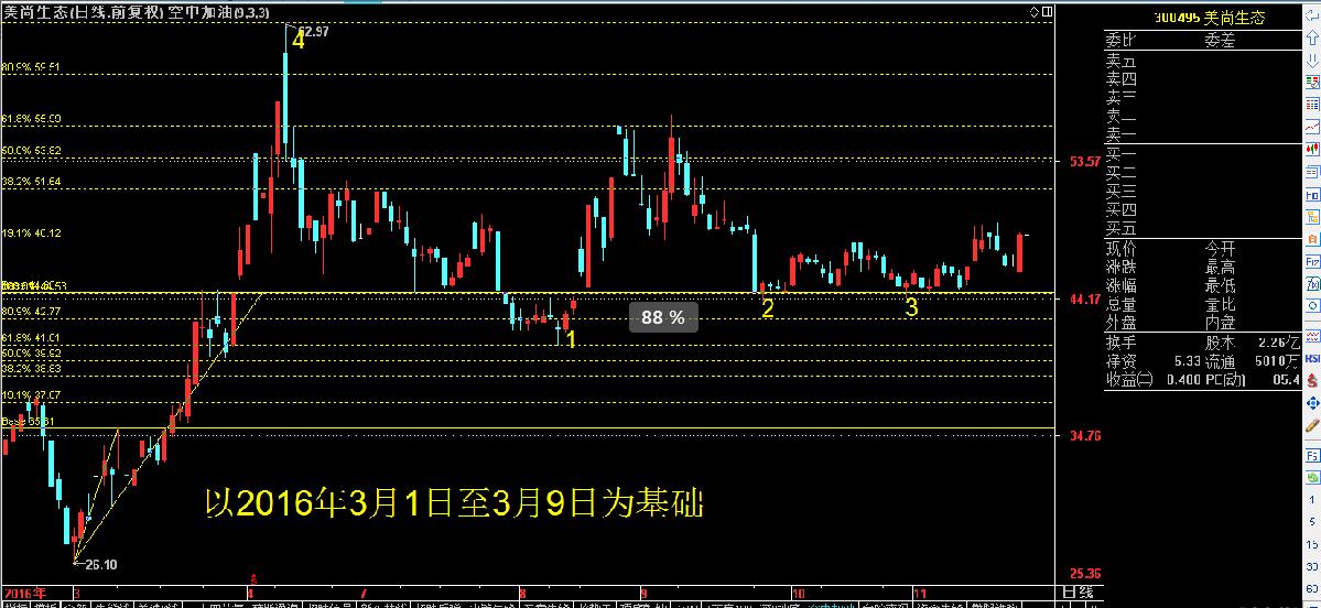 PPP加次新股个股详细解析