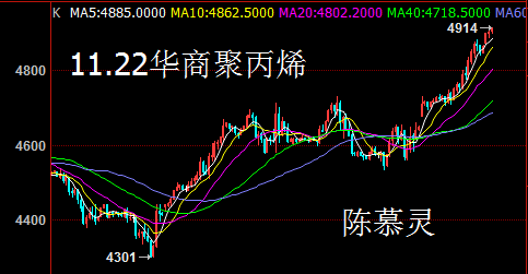 陈慕灵：11月22日早间华商现货白银原油聚丙烯行情走势分析