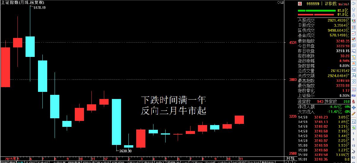 牛市的号角已经吹响