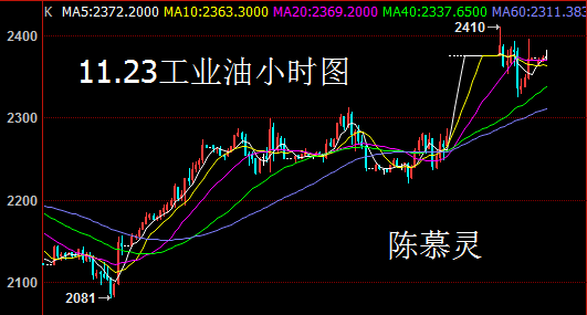 陈慕灵：11月23日早间金山云微盘工业银油行情走势分析及策略