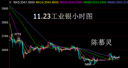 陈慕灵：11月23日早间金山云微盘工业银油行情走势分析及策略