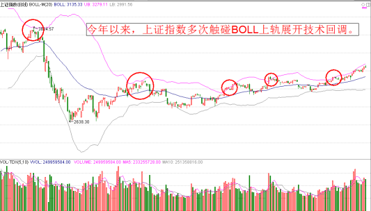 创业板指数必将完美逆袭