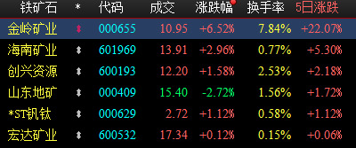 回答股友 铁矿石相关问题