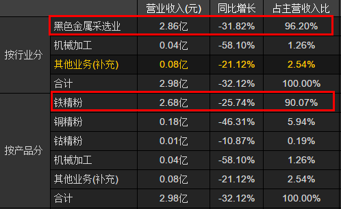 回答股友 铁矿石相关问题