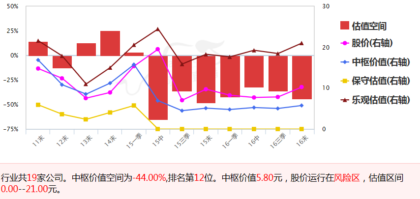 回股友 铁矿石板块方面问题