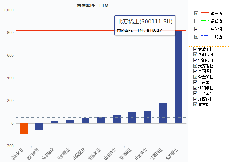 回股友 铁矿石板块方面问题