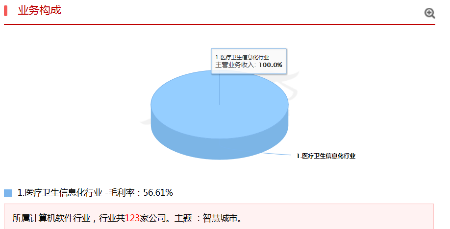 每日一股 卫宁健康