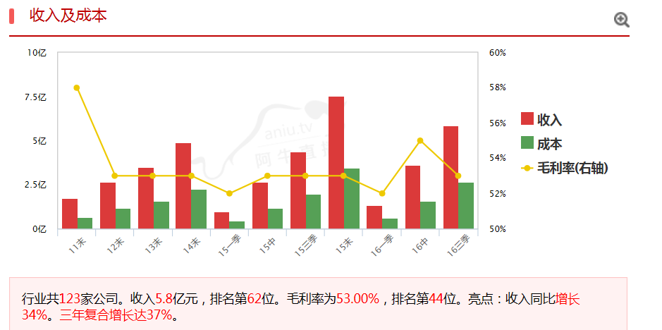 每日一股 卫宁健康