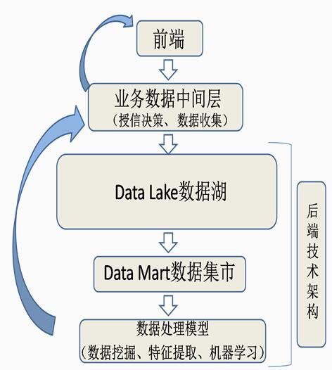 读秒：为什么fintech能比银行快这么多？