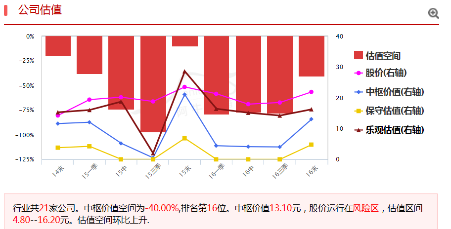 【每日一股】下