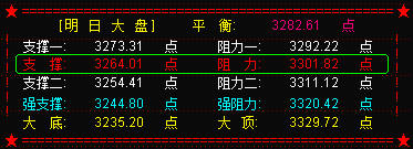 大盘攻3300点未果  “中”字股独领风骚