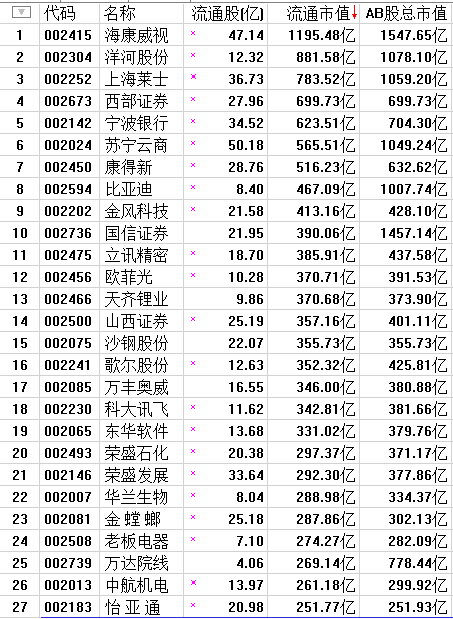 蓝筹之后谁将驾着七彩祥云归来（附股）