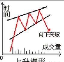 楔形识别法