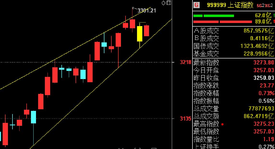 次新股又发力