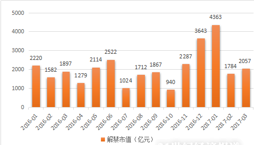 满仓踏空后  至少你还有这个后来居上的机会