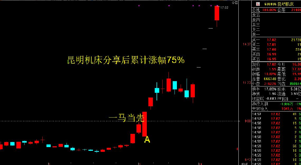 一马当先选股法详细解析