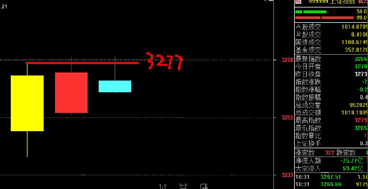 3277攻坚战！