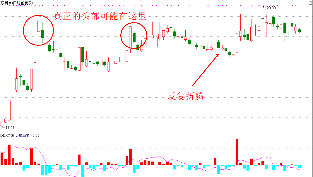 周末风暴来袭  下周如此应对