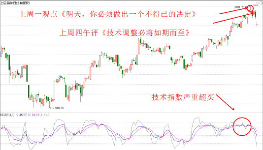 追高买套者 短期还有一次机会