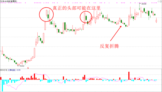 追高买套者 短期还有一次机会