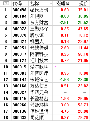 追高买套者 短期还有一次机会