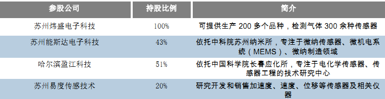 每日一股传感器上