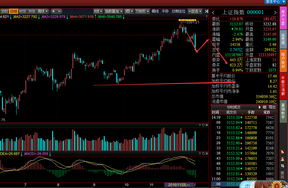 1212中长期趋势预判：比“下跌幅度”更可怕的是下跌的“时间周期”