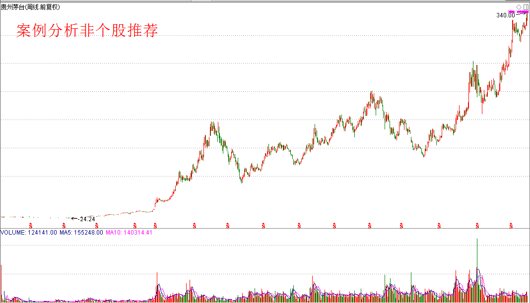 逆天！这么贵的股票竟然还有42%的预期涨幅