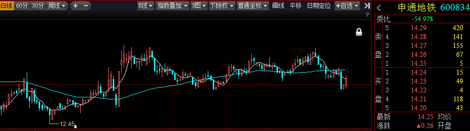 午后点金