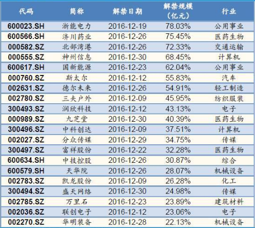 “钱荒”逼近  这些股票要防范急跌（附股）