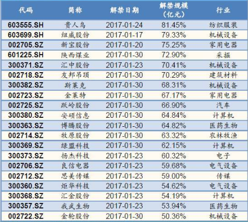 “钱荒”逼近  这些股票要防范急跌（附股）