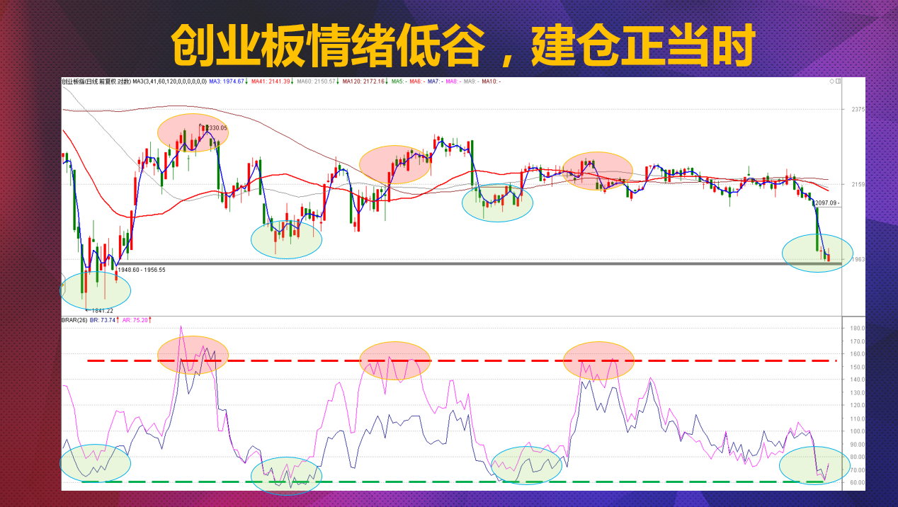 题材复苏，填坑行情即将启动。