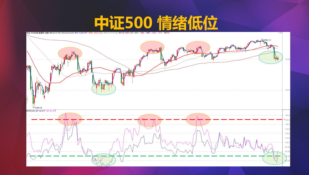 题材复苏，填坑行情即将启动。