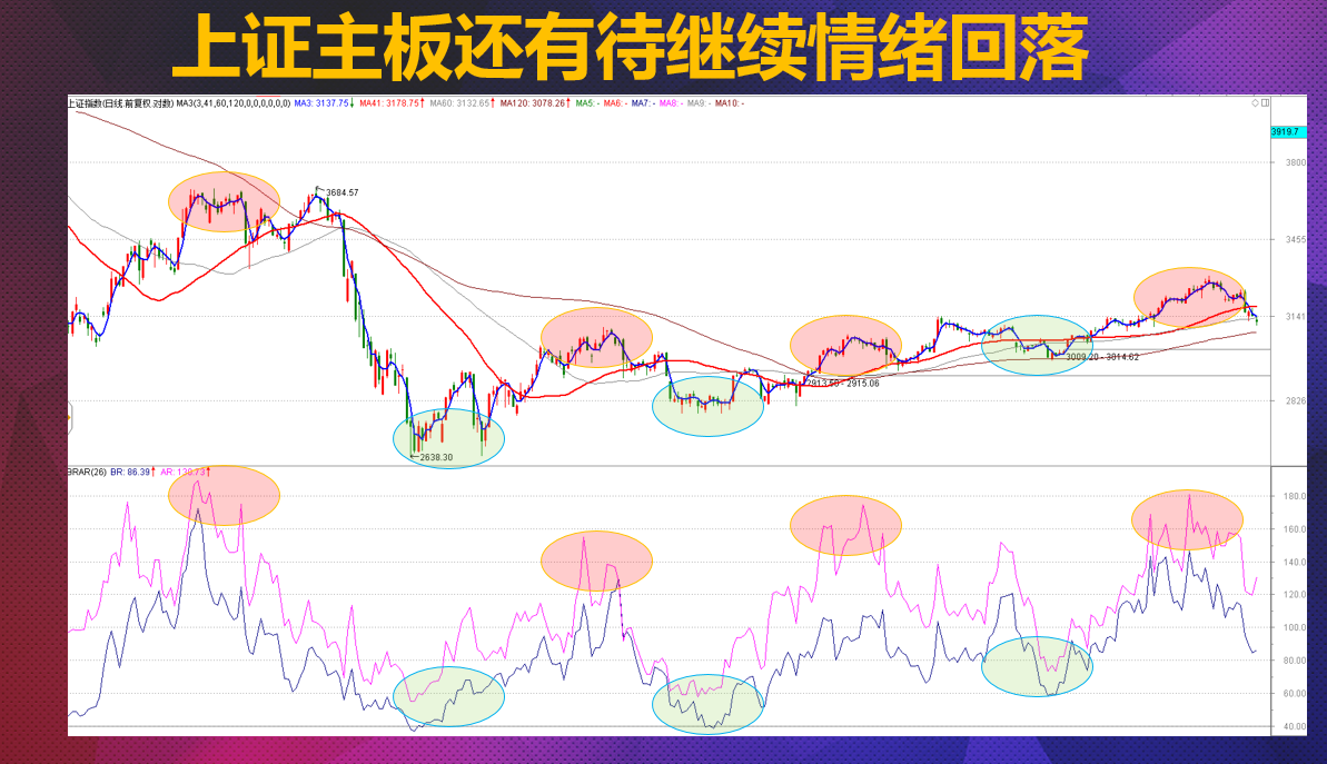 题材复苏，填坑行情即将启动。